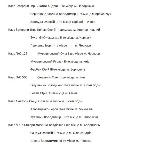 Кременчужане отличились на 4 этапе Чемпионата Украины по Мотокроссу Кременчужане отличились на 4 этапе Чемпионата Украины по Мотокроссу