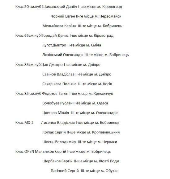 Кременчужане отличились на 4 этапе Чемпионата Украины по Мотокроссу Кременчужане отличились на 4 этапе Чемпионата Украины по Мотокроссу