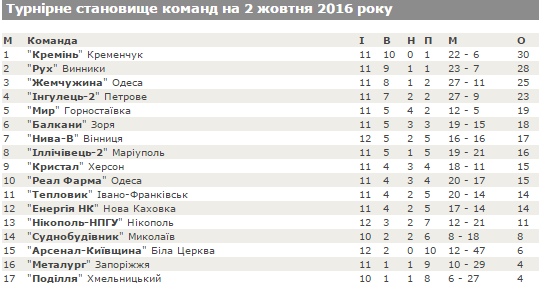 «Чим вище ми піднімаємося, тим серйозніше суперник на нас налаштовується», - тренер «Кременя» про гру з «Енергією» «Чим вище ми піднімаємося, тим серйозніше суперник на нас налаштовується», - тренер «Кременя» про гру з «Енергією»