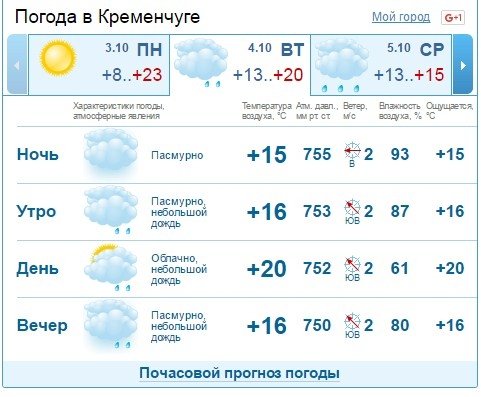 Нацполиция предупреждает о резком ухудшении погоды на 4-5 октября Нацполиция предупреждает о резком ухудшении погоды на 4-5 октября