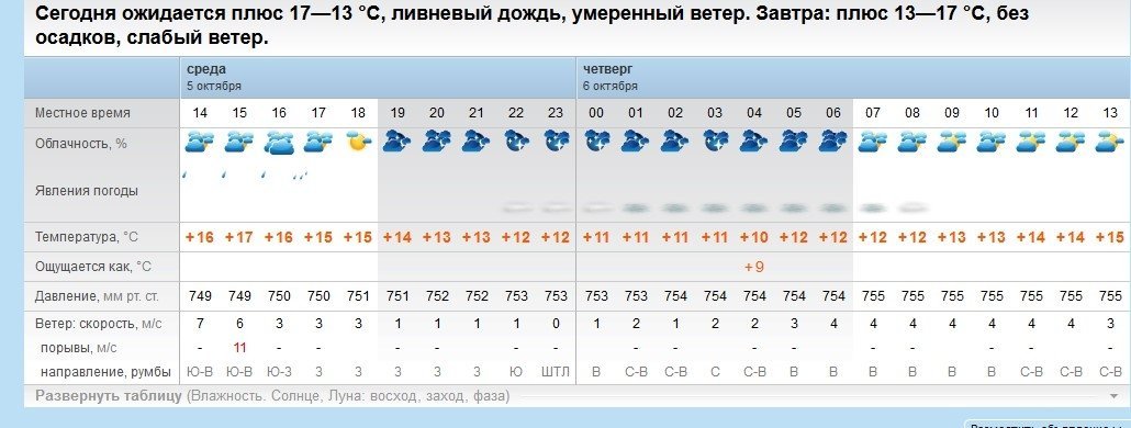 Кременчук штормитиме: чекаємо грозу Кременчук штормитиме: чекаємо грозу