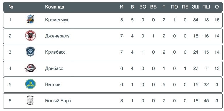 Хокеїсти «Кременчука» присвятили перемогу вболівальникам Хокеїсти «Кременчука» присвятили перемогу вболівальникам