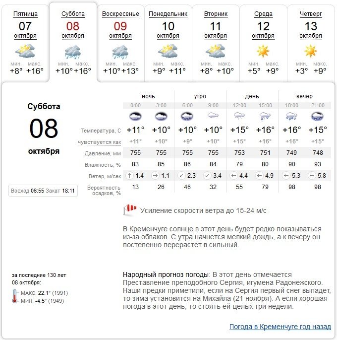 Вдягайтесь тепліше та беріть парасолі: на вікенд у Кременчуці похолодає Вдягайтесь тепліше та беріть парасолі: на вікенд у Кременчуці похолодає