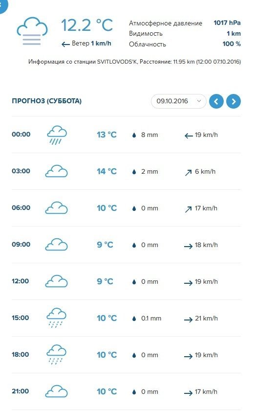 Вдягайтесь тепліше та беріть парасолі: на вікенд у Кременчуці похолодає Вдягайтесь тепліше та беріть парасолі: на вікенд у Кременчуці похолодає