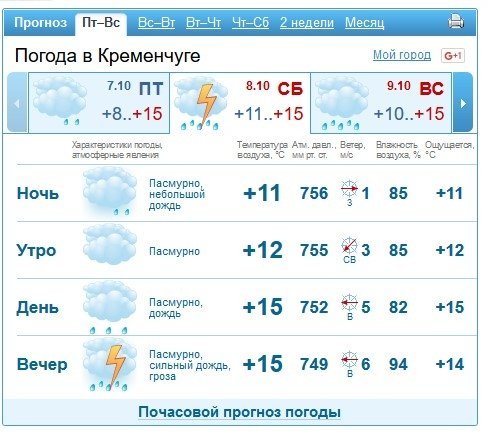 Вдягайтесь тепліше та беріть парасолі: на вікенд у Кременчуці похолодає Вдягайтесь тепліше та беріть парасолі: на вікенд у Кременчуці похолодає