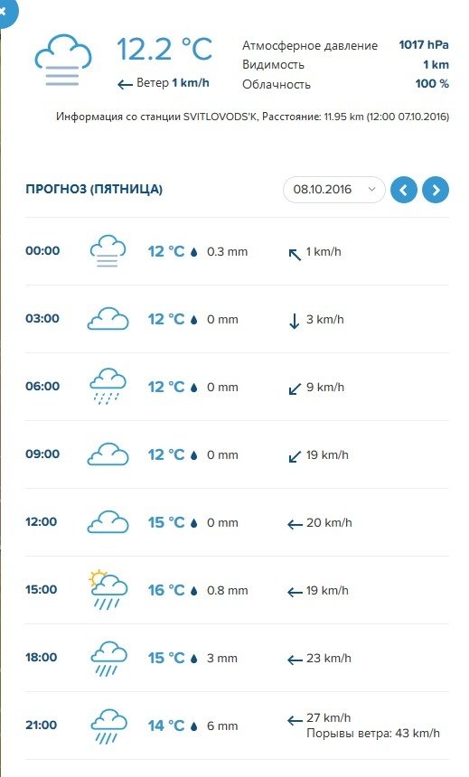 Вдягайтесь тепліше та беріть парасолі: на вікенд у Кременчуці похолодає Вдягайтесь тепліше та беріть парасолі: на вікенд у Кременчуці похолодає
