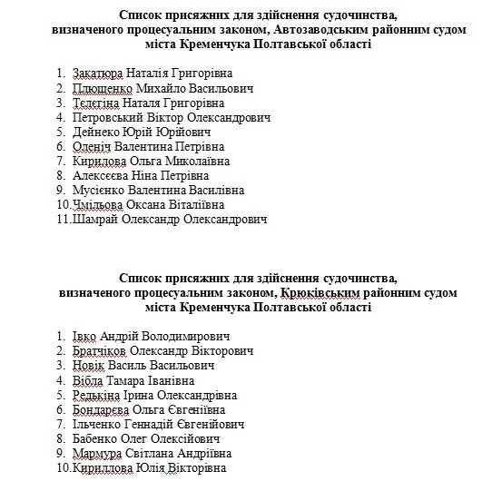 От директора до дворника: «невидимый» список присяжных в Кременчуге стал видимым От директора до дворника: «невидимый» список присяжных в Кременчуге стал видимым