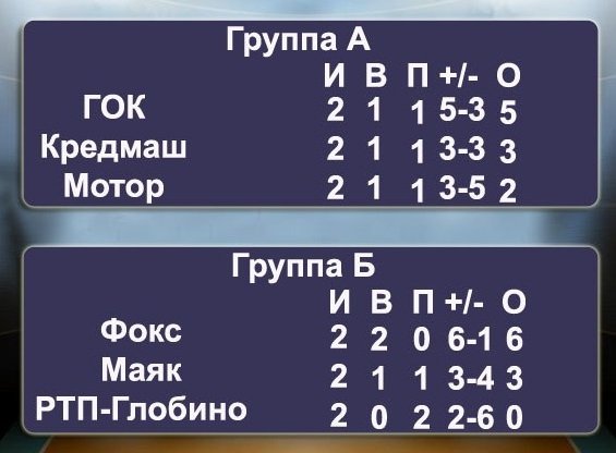 До півфіналу кубка з волейболу дійшли не всі До півфіналу кубка з волейболу дійшли не всі