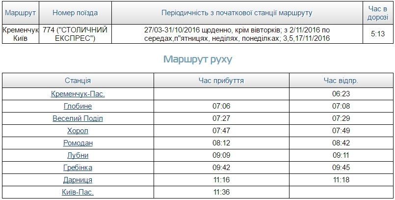 Із листопада потяг «Кременчук-Київ» у будні курсуватиме через день Із листопада потяг «Кременчук-Київ» у будні курсуватиме через день