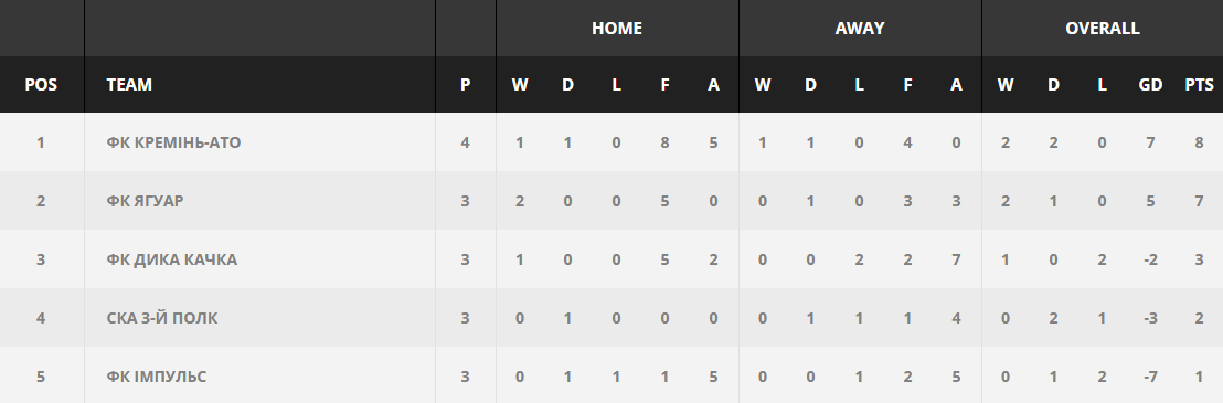 Кременчуцькі АТОвці поступилися «ягуарам» Кременчуцькі АТОвці поступилися «ягуарам»