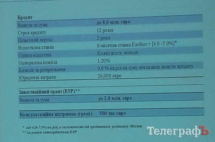 Проезд по 7 гривен: условия окупаемости нового кредита на троллейбусы в Кременчуге Проезд по 7 гривен: условия окупаемости нового кредита на троллейбусы в Кременчуге