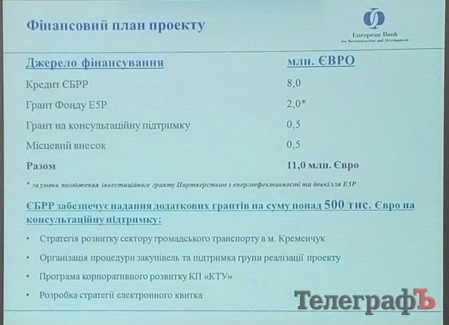 Проезд по 7 гривен: условия окупаемости нового кредита на троллейбусы в Кременчуге Проезд по 7 гривен: условия окупаемости нового кредита на троллейбусы в Кременчуге