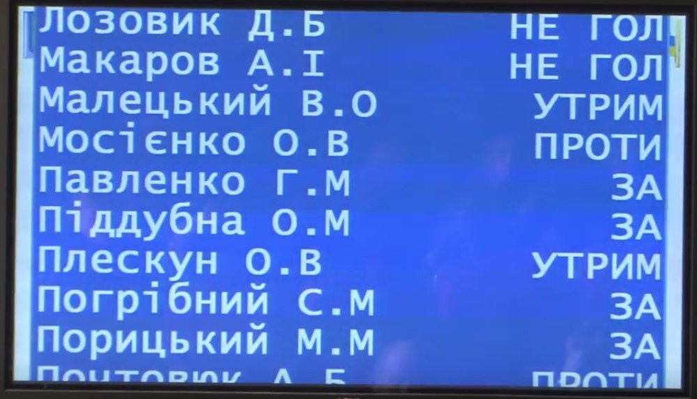 Кременчугский горсовет не пожелал снизить порог закупок на ProZorro Кременчугский горсовет не пожелал снизить порог закупок на ProZorro