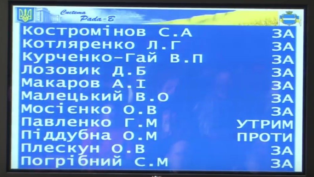 Депутаты 30 голосами проголосовали за кредит 8 млн евро на троллейбусы в Кременчуге Депутаты 30 голосами проголосовали за кредит 8 млн евро на троллейбусы в Кременчуге