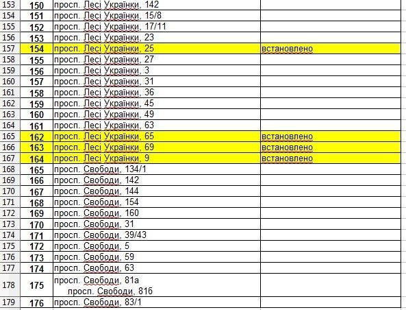 Кому в Кременчуге установят подомовые тепловые счетчики Кому в Кременчуге установят подомовые тепловые счетчики