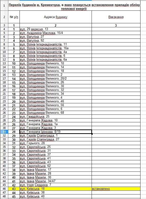 Кому в Кременчуге установят подомовые тепловые счетчики Кому в Кременчуге установят подомовые тепловые счетчики