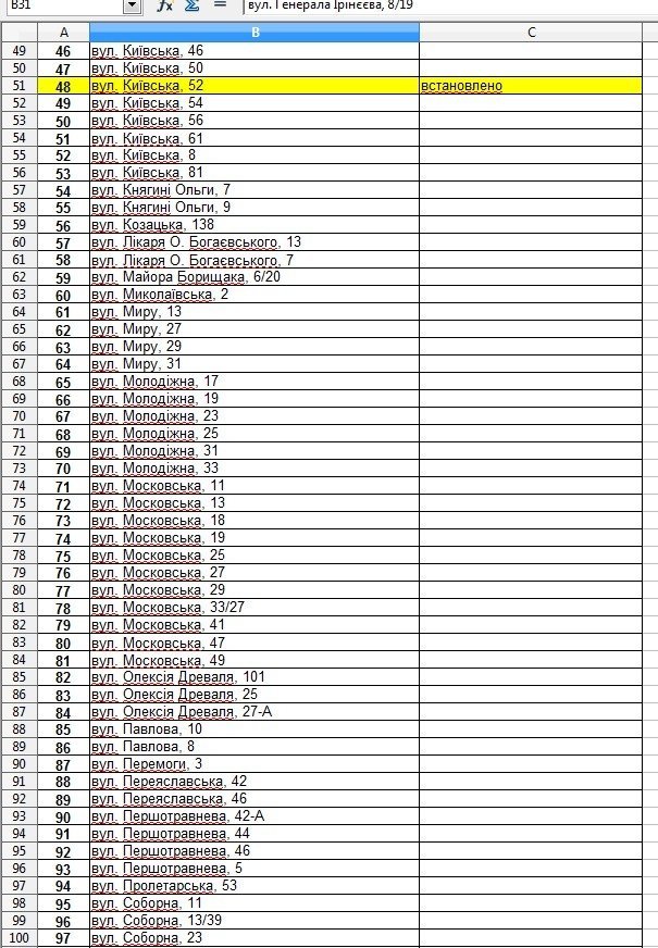 Кому в Кременчуге установят подомовые тепловые счетчики Кому в Кременчуге установят подомовые тепловые счетчики