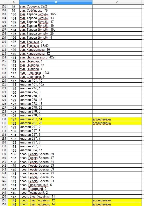 Кому в Кременчуге установят подомовые тепловые счетчики Кому в Кременчуге установят подомовые тепловые счетчики