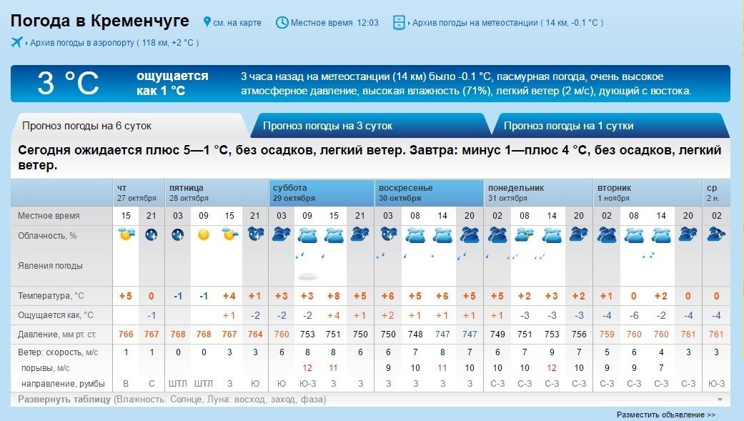 Winter Is Coming: на вихідних у Кременчуці вже сніжитиме Winter Is Coming: на вихідних у Кременчуці вже сніжитиме