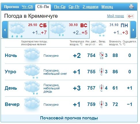Winter Is Coming: на вихідних у Кременчуці вже сніжитиме Winter Is Coming: на вихідних у Кременчуці вже сніжитиме