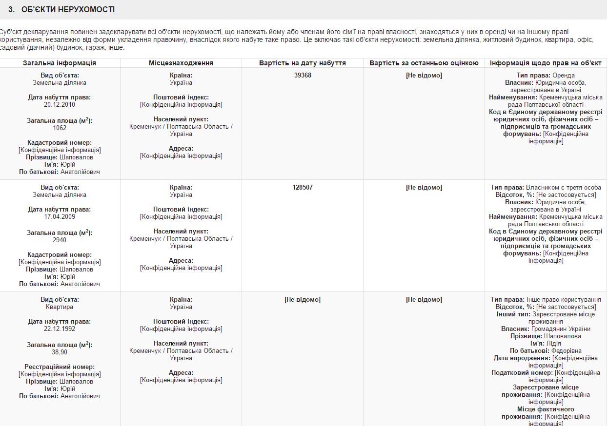 Нардеп Шаповалов тримає у готівці близько $2 мільйонів Нардеп Шаповалов тримає у готівці близько $2 мільйонів