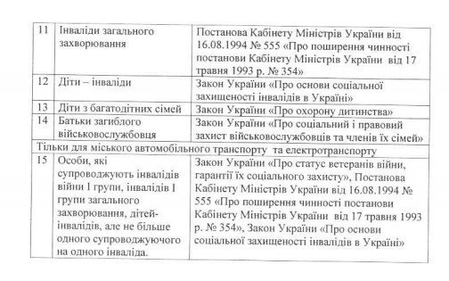Кременчугские маршрутчики отказываются бесплатно возить родителей погибших бойцов, – Поляков Кременчугские маршрутчики отказываются бесплатно возить родителей погибших бойцов, – Поляков