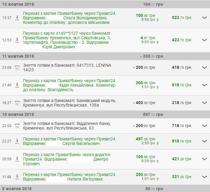 Кременчуцькі «павучки» продовжують плести маскувальні сітки Кременчуцькі «павучки» продовжують плести маскувальні сітки