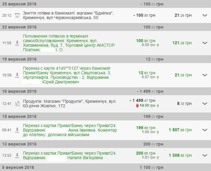 Кременчуцькі «павучки» продовжують плести маскувальні сітки Кременчуцькі «павучки» продовжують плести маскувальні сітки