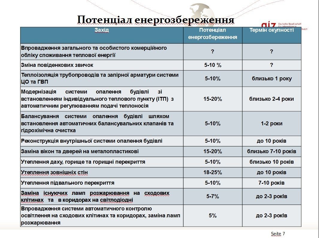 Специалисты рассказали кременчужанам, как утеплить дома при минимуме финансов Специалисты рассказали кременчужанам, как утеплить дома при минимуме финансов