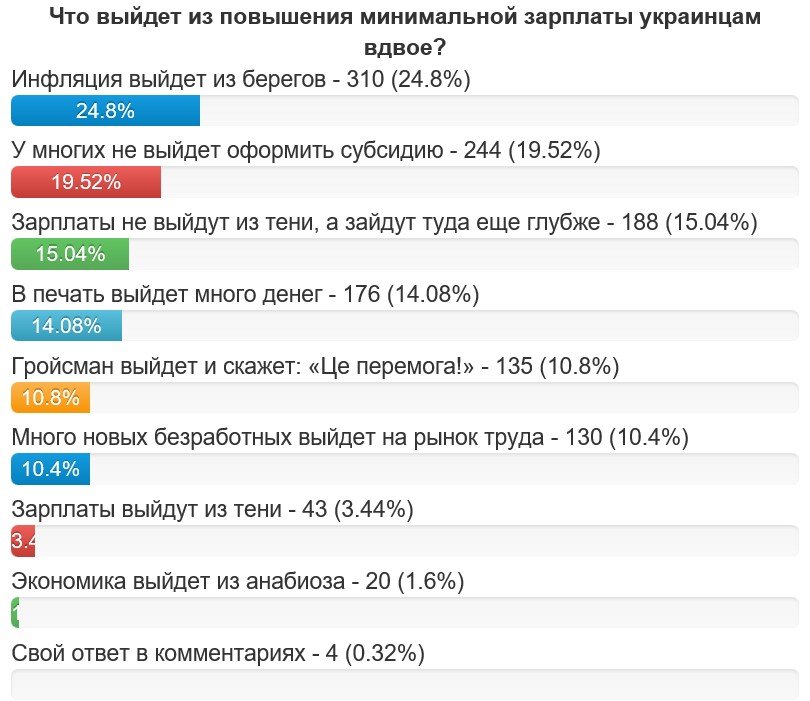 3200 гривень: радіти чи плакати від «подарунка» Гройсмана? 3200 гривень: радіти чи плакати від «подарунка» Гройсмана?