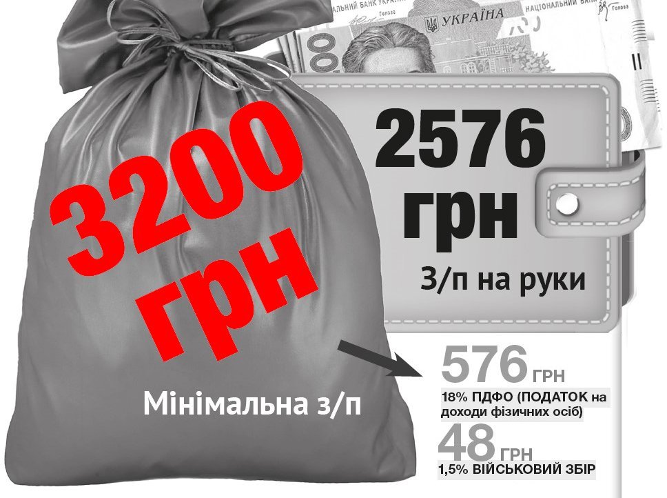 3200 гривень: радіти чи плакати від «подарунка» Гройсмана? 3200 гривень: радіти чи плакати від «подарунка» Гройсмана?