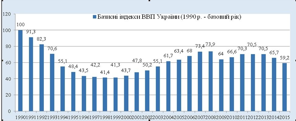 3200 гривень: радіти чи плакати від «подарунка» Гройсмана? 3200 гривень: радіти чи плакати від «подарунка» Гройсмана?