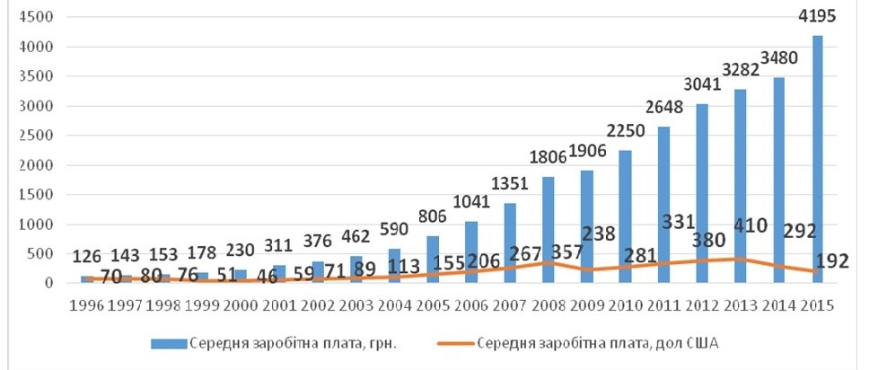 3200 гривень: радіти чи плакати від «подарунка» Гройсмана? 3200 гривень: радіти чи плакати від «подарунка» Гройсмана?
