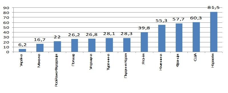 3200 гривень: радіти чи плакати від «подарунка» Гройсмана? 3200 гривень: радіти чи плакати від «подарунка» Гройсмана?