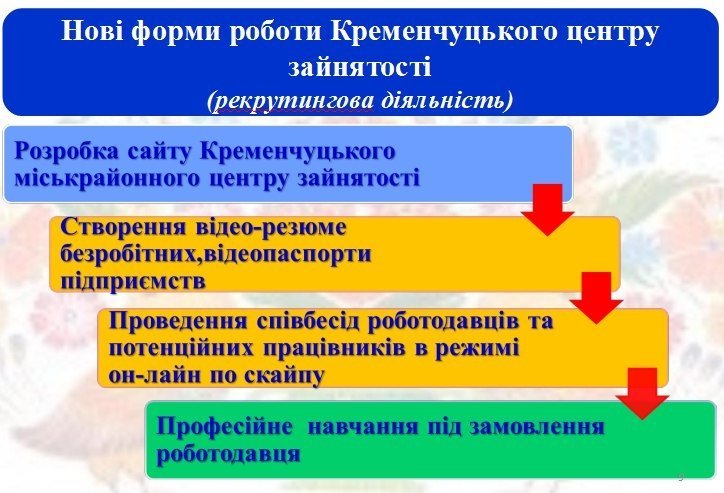 Більшість безробітних у Кременчуці з вищою освітою