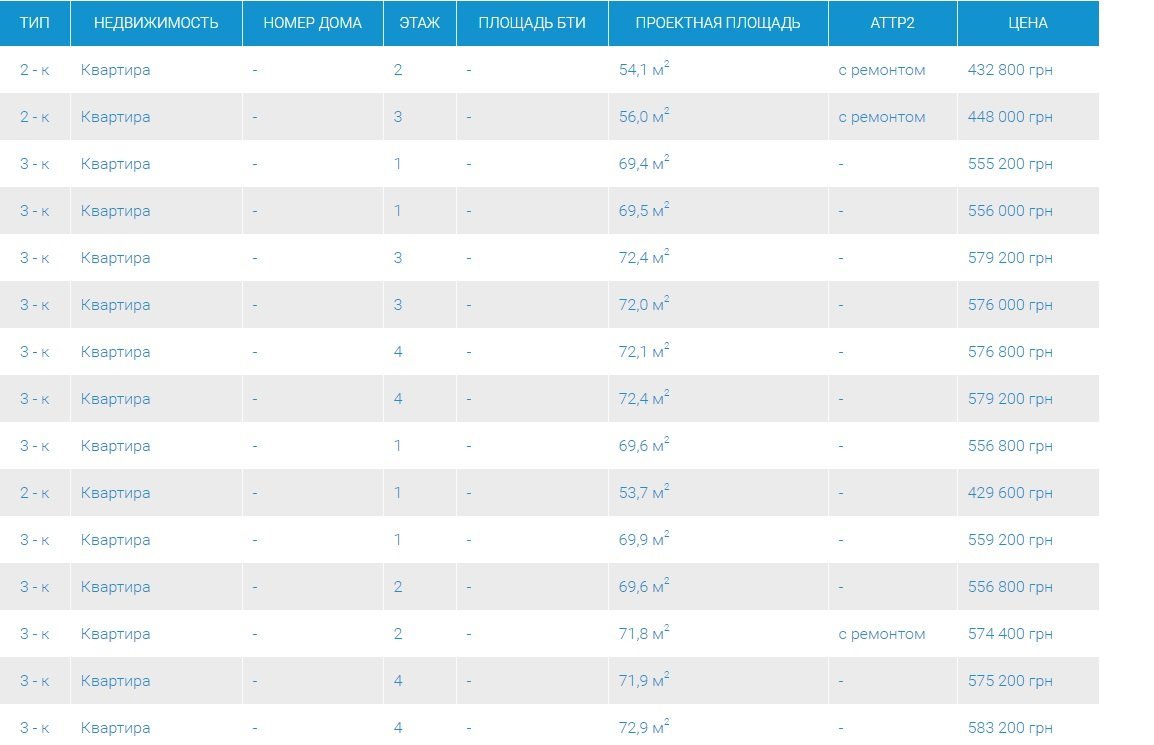 Уютные квартиры в тихом районе города. Скидки 6% Уютные квартиры в тихом районе города. Скидки 6%