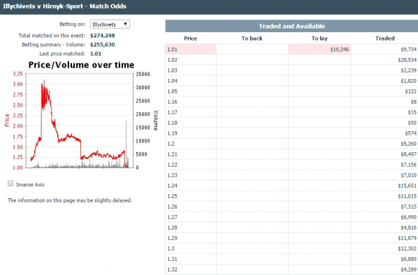 Ставка на поразку гри футбольного клубу з Горішніх Плавнів - 7 мільйонів гривень Ставка на поразку гри футбольного клубу з Горішніх Плавнів - 7 мільйонів гривень