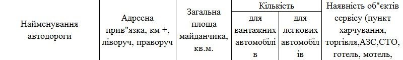 Місця відстою транспорту на період погіршення погодних умов на Полтавщині Місця відстою транспорту на період погіршення погодних умов на Полтавщині