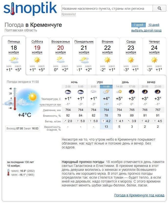 Перед вікендом у Кременчуці трохи потеплішало Перед вікендом у Кременчуці трохи потеплішало