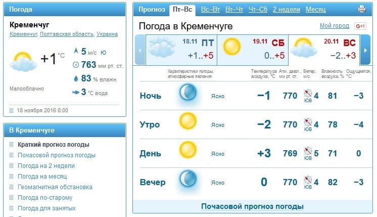 Перед вікендом у Кременчуці трохи потеплішало Перед вікендом у Кременчуці трохи потеплішало