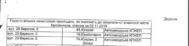 «Ветерани АТО Кременчука» залишились без приміщення «Ветерани АТО Кременчука» залишились без приміщення