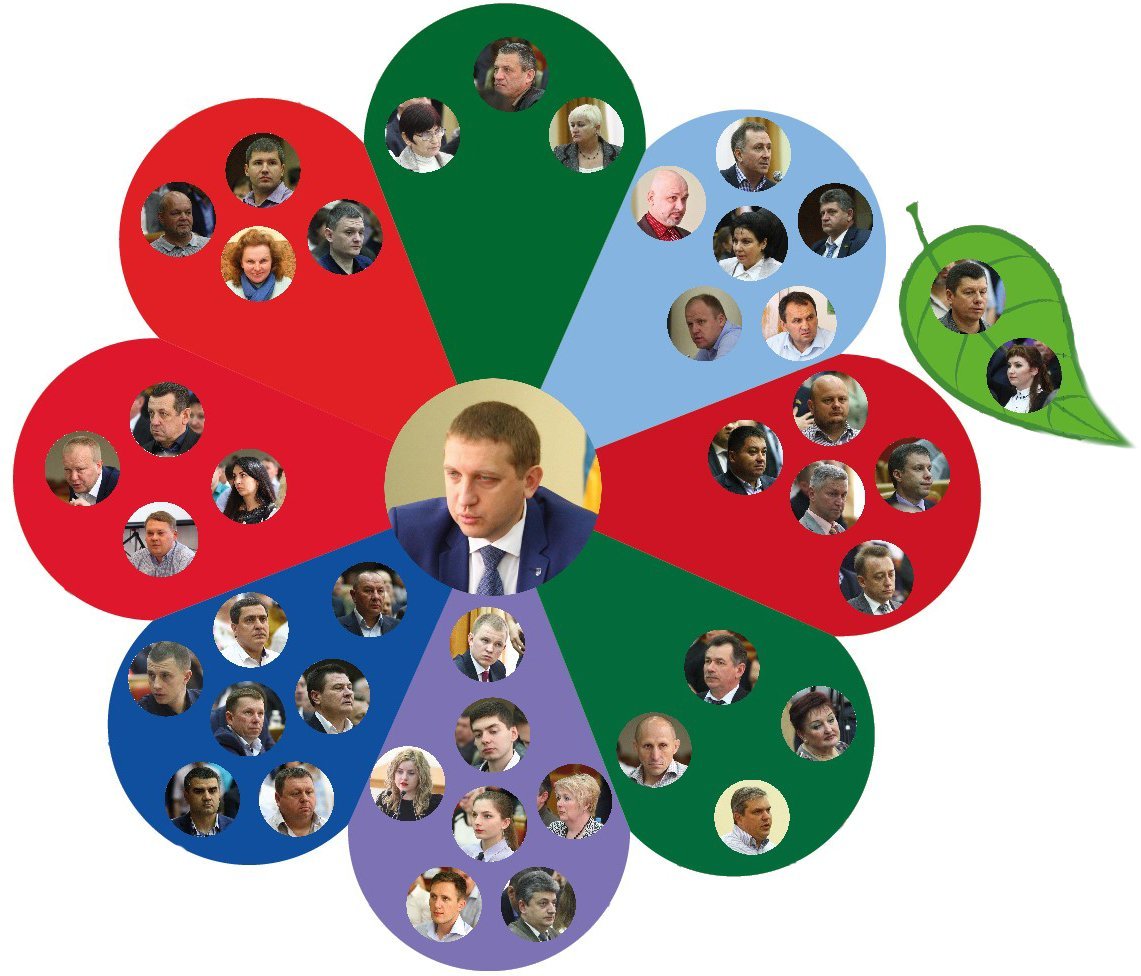 На кого працюють депутати Кременчуцької міськради На кого працюють депутати Кременчуцької міськради