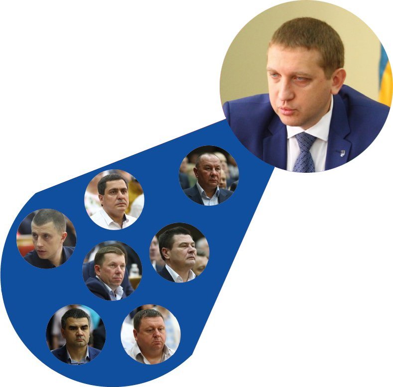 На кого працюють депутати Кременчуцької міськради На кого працюють депутати Кременчуцької міськради