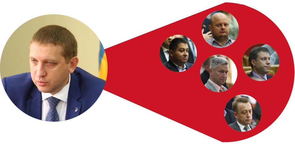 На кого працюють депутати Кременчуцької міськради На кого працюють депутати Кременчуцької міськради