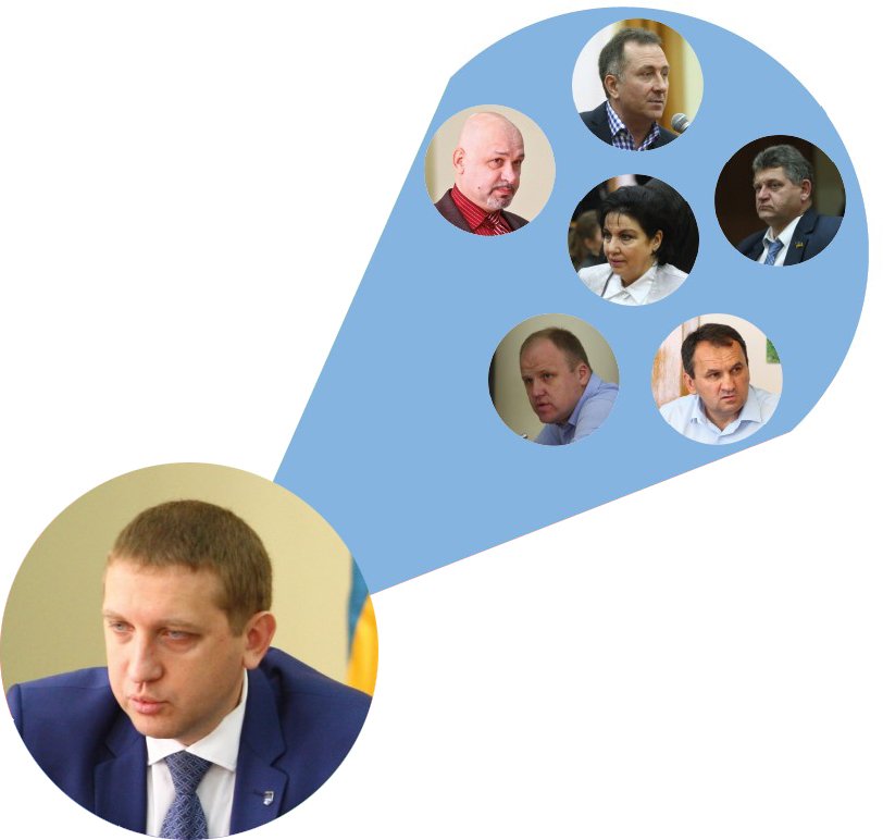 На кого працюють депутати Кременчуцької міськради На кого працюють депутати Кременчуцької міськради