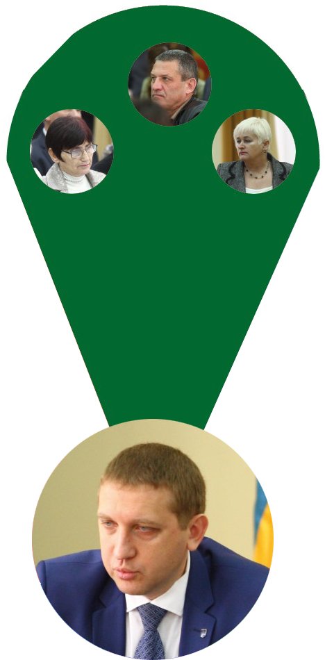 На кого працюють депутати Кременчуцької міськради На кого працюють депутати Кременчуцької міськради