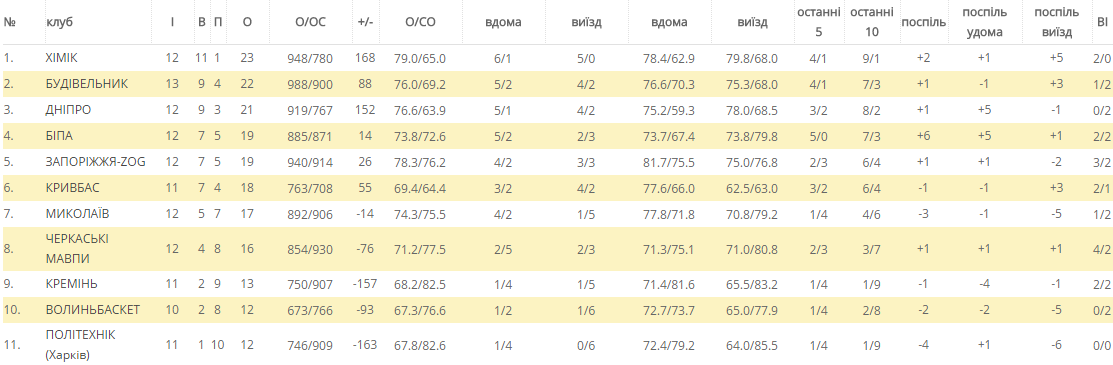 «Вибачаємось перед вболівальниками за таку гру», - капітан «Кременя» Максим Балашов «Вибачаємось перед вболівальниками за таку гру», - капітан «Кременя» Максим Балашов