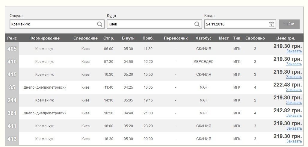 Уехать из Кременчуга: сколько теперь стоит маршрутка Уехать из Кременчуга: сколько теперь стоит маршрутка