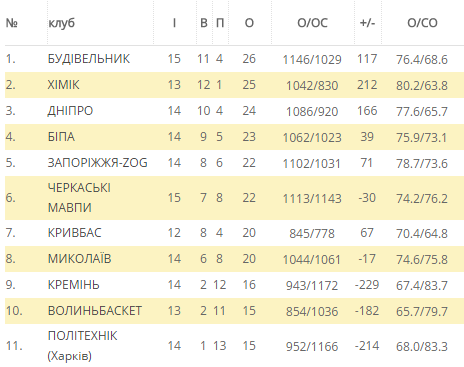 «Погано, що програш став нормою для нас», - баскетболіст «Кременя» Олександр Тіщенко «Погано, що програш став нормою для нас», - баскетболіст «Кременя» Олександр Тіщенко