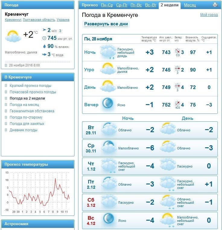 Забереги, шуги та льодостав скують кременчуцькі водойми Забереги, шуги та льодостав скують кременчуцькі водойми